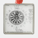 Recherche de roi arthur ornements École