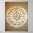 Recherche de boussole posters Navire