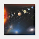 Recherche de planétaire magnets Étoiles