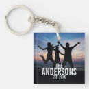 Recherche de chauffage porteclés Nom