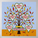 Recherche de arbre posters Famille