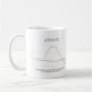 Recherche de graphique mugs bouteilles La science