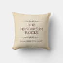 Recherche de cinq coussins Typographie