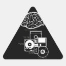 Recherche de disque autocollants Technologie