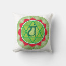 Recherche de chakras coussins Yoga