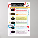 Recherche de amusement posters Espiègle