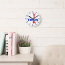 Recherche de blocs horloges Motif