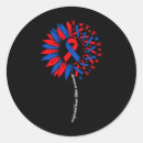 Recherche de programmation ronds autocollants Intervention en crise