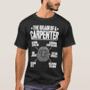 Recherche de typique tshirts Cerveau