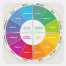 Recherche de encadrement autocollants Succès