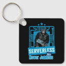 Recherche de programmation porteclés Programmeur