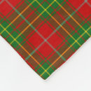 Recherche de motif de couvertures plaids Écossais