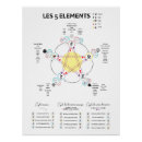 Recherche de cinq art Médecine chinoise