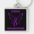Recherche de fibro porteclés Sensibilisation