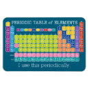 Recherche de tableau périodique magnets Science