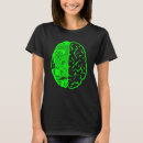 Recherche de circuit tshirts Plateau