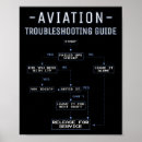 Recherche de aéronautique art Air