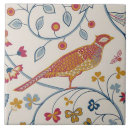 Recherche de faisan carreaux Nature