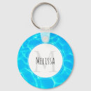 Recherche de transparent porteclés Été