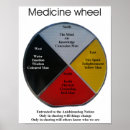 Recherche de médecins posters Médecine