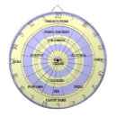 Recherche de glace jeux de fléchettes Crème glacée
