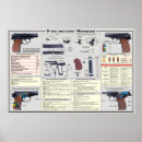 Recherche de temps de guerre posters Militaire