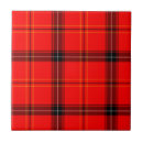 Recherche de écossais carreaux Noir
