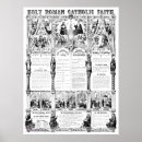 Recherche de les dix commandements posters Catholique