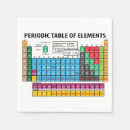 Recherche de tableau périodique serviettes Éléments
