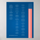 Recherche de american flag posters Maga