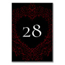 Recherche de rouge coeur Gothique