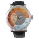 Recherche de yin et yang montres Pour lui