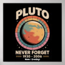 Recherche de pluton posters Espace