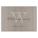 Recherche de maison planches à découper Pour eux