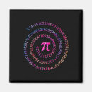 Recherche de soumission magnets Jour pi heureux