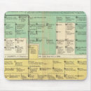 Recherche de chronologie tapis souris Royal