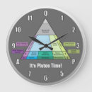 Recherche de diagrammes horloges Pour tous