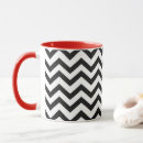 Recherche de loge tasses Café