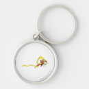 Recherche de nucléaire porteclés Martin