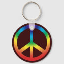 Recherche de karma porteclés Bouddhisme