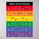 Recherche de éducation musique posters Moderne
