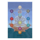Recherche de qabalah posters Kabbalah