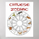 Recherche de chinois posters Année