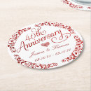 Recherche de anniversaire mariage 40 ans bar Pour tous