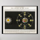 Recherche de orbites posters Astronomie