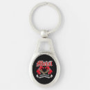 Recherche de hard rock porteclés Guitare