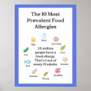 Recherche de allergie posters Allergies alimentaires
