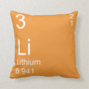 Recherche de lithium Élément