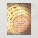 Recherche de erreurs cartes postales Vintage