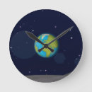 Recherche de panneau solaire horloges Terre